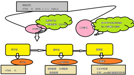 不会真的有人以为C/S是拿枪干的吧?