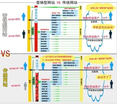 27_上海营销网站制作 南汇营销网站设计_上海企易信息技术开发_上海