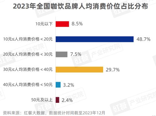 现制饮品品类发展报告2023 卷 向深处,品牌竞争 硝烟 四起